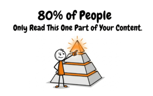 80% of People Only Read This One Part of Your Content. Are You Treating It That Way