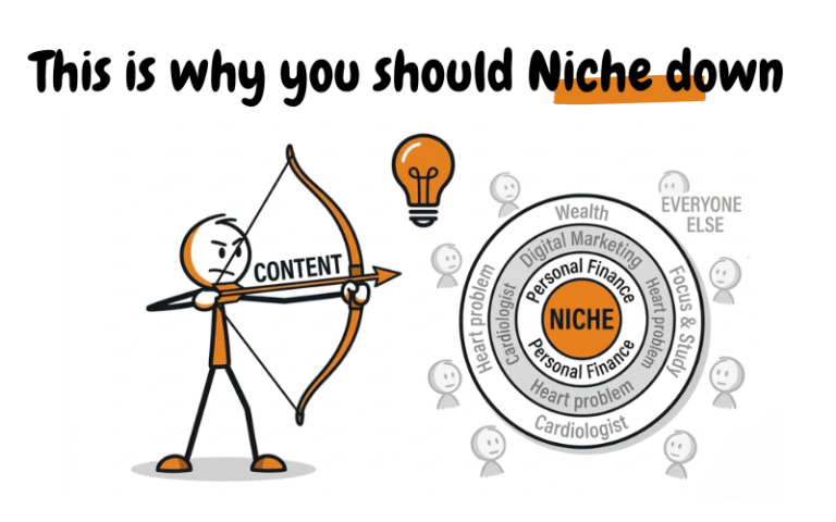 Importance of Niche Research and Audience Research in Content Writing