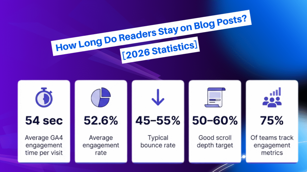 How Long Do Readers Stay on Blog Posts? [2026 Statistics]